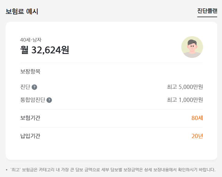 한화생명 e시그니처암보험 진단집중 보험료 예시